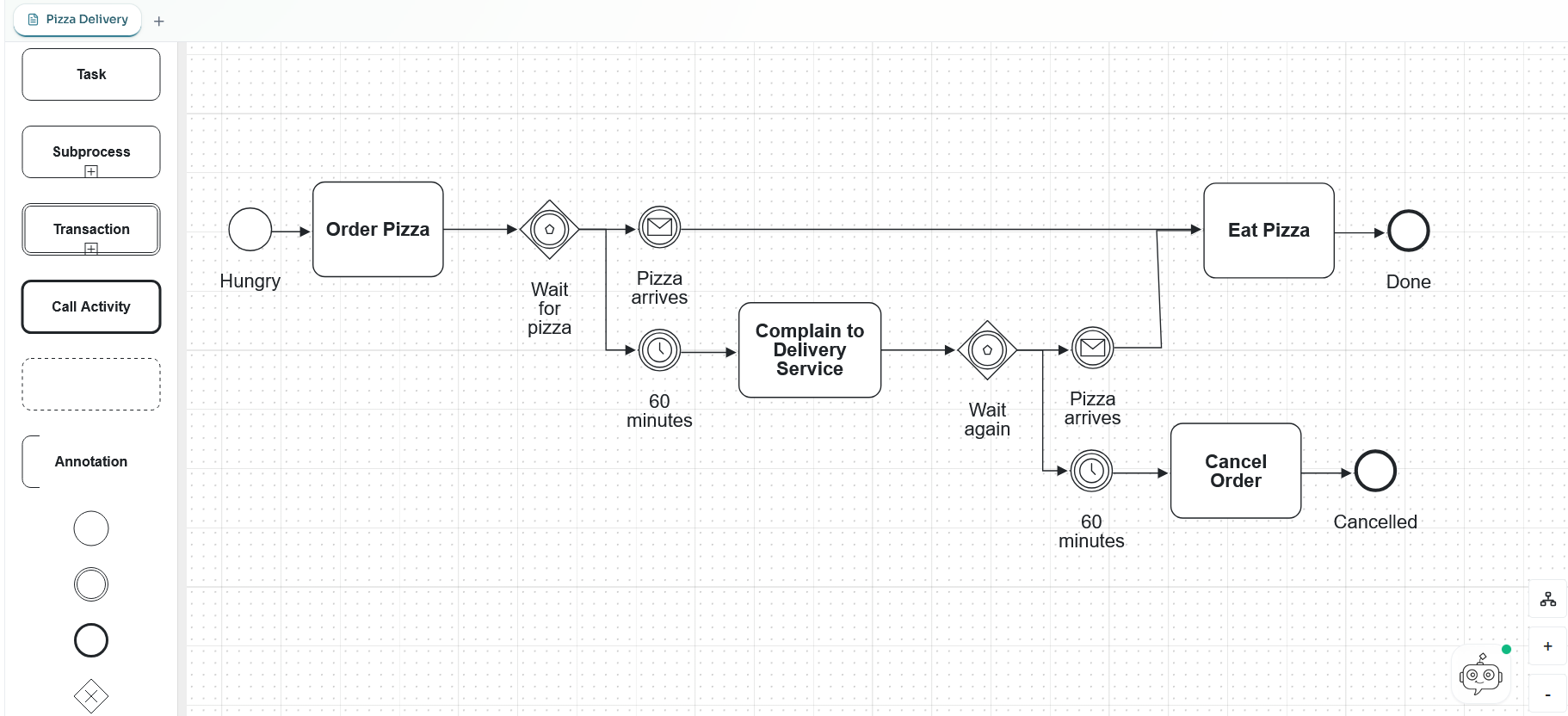 BPMN pizza delivery workflow shown in the BESSER editor