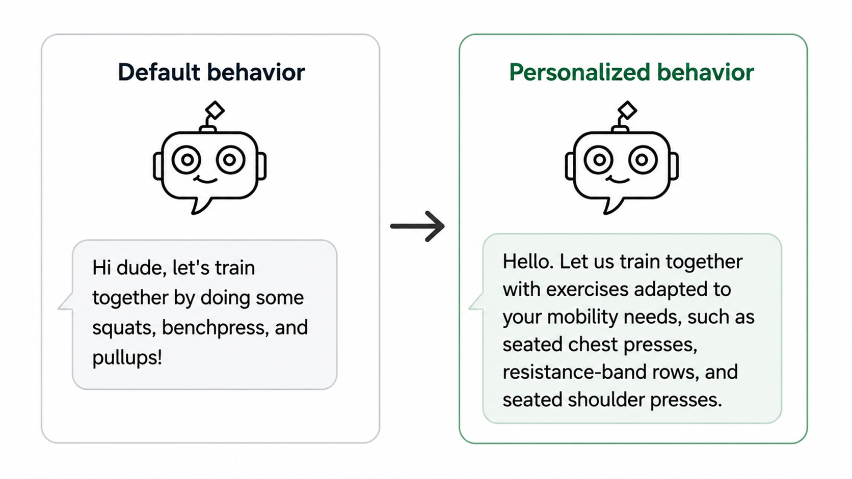 Comparison between a default chatbot reply and a personalized reply adapted to mobility needs.