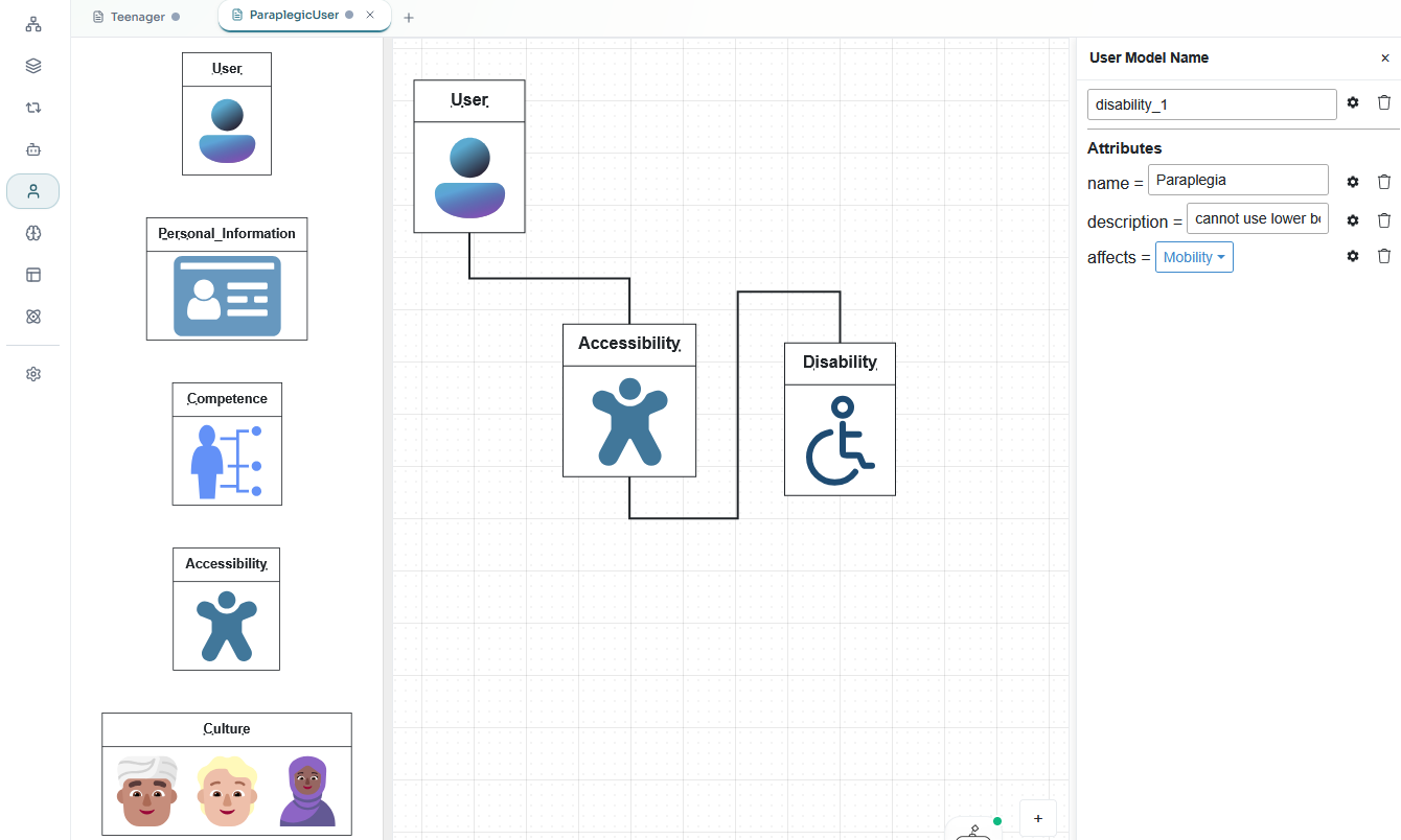 BESSER user profile editor showing a paraplegic user model with accessibility and disability attributes.